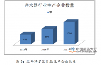 浅析德国梅尔净水器在无锡区域的市场营销拓展