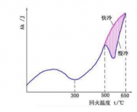 40Cr机床主轴热处理工艺制定