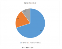 无锡全民k歌自助店拉新问题及研究对策