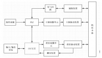 HTC-55手动液压导线切刀数控加工技术的工艺与编程综合设计