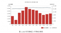 浅析天和房产在无锡的销售策略