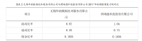 财务比率分析在企业管理中的应用  -以无锡华韵数据技术服务有限公司为例