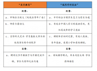 凯顿儿童美语英语教育无锡市场销售策略分析