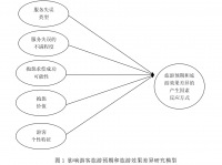 产生旅游预期和旅游效果差异因素研究