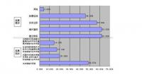 江苏新企汇市场拓展及经营分析