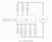 基于PLC的宠物店换气净化系统设计