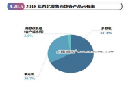 西北地区空调的应用类型和发展分析