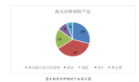 南京银行宜兴支行个人理财产品营销策略分析