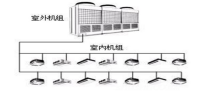 大金多联机中央空调的运行管理与维护