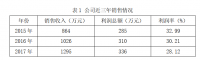 玛丽服装公司网络营销问题及对策研究