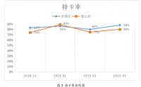 浅析迪卡侬滨湖店培养客户忠诚度的策略