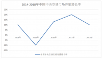 浅析三菱重工海尔中央空调在淮安市场的销售策略