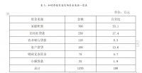 农村小微养殖业农业保险分析  ——以和硕养殖专业合作社为例