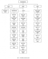 浅析新疆奎屯普升电梯公司售后服务存在的问题及对策