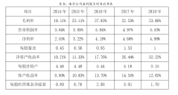 合资企业财务风险成因分析及防范对策  ——以青岛海尔股份有限公司为例