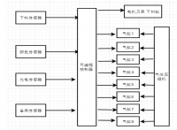 基于PLC的自动分拣塑料件系统设计