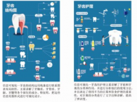 信息可视化图标设计创意表达与运用研究——关爱口腔