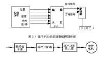 基于PLC控制的三维雕刻机的电气控制线路设计