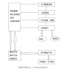 企业物流管理优化研究---以华新公司为例