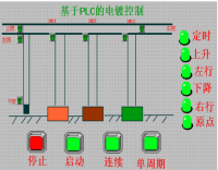 基于PLC的电镀流水线控制系统设计