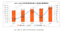 来伊份公司无锡市场的品牌营销现状及对策研究