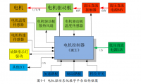 新能源汽车电机驱动系统教学平台的设计 （汽车电子维修论文）