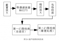 基于单片机系统的单脉冲反射式超声测距仪设计