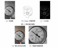 基于OpenCV仪表指针读数识别系统设计