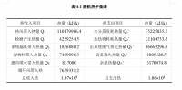 4800td预分解窑水泥厂的生料粉磨车间设计