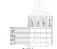 基于QFD的郑州地铁服务满意度调查研究