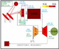 基于空气吸热器的塔式光热布雷顿循环的优化研究及matlab仿真