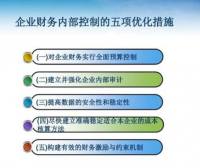 上市公司关联方交易的内部控制优化——基于中国石化的案例分析