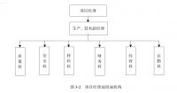 温莎小镇2号办公楼主体结构工程施工组织设计