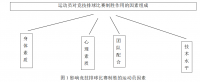 排球竞技比赛的制胜因素分析(体育论文）