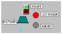 基于PLC养殖场饲料输送的设计