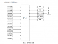 一种物料分拣装置PLC控制系统的设计（三菱FX系列PLC）