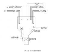 基于西门子S7-200PLC炼胶油料配料系统的设计与实现