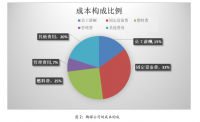 浅谈物流公司的成本管理——以腾耀公司为例