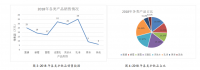 无锡屈臣氏护肤类化妆品销售现状及对策分析