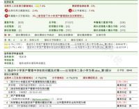 浅谈中浅谈中小学资产管理中存在的问题及对策   ——以句容市二圣小学为例