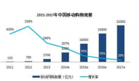 电商环境下服装销售实体店发展策略研究—以热风为例