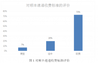 苏州顺丰速递客户满意度调查分析