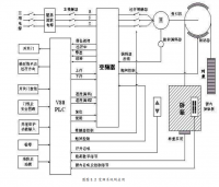 基于电梯检验中控制系统常见问题探讨