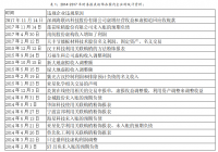 浅析财务报表粉饰行为及其规范—以上市公司为例