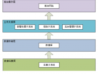 基于ZigBee的窨井盖防盗监测系统的设计