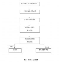 基于西门子PLC的气动机械手分拣焊接控制系统的研制