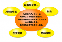 日本企業の経営理念による中国への影響