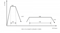 游标高度尺的选材及热处理工艺分析