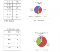 企业供应链管理的现状及改进措施—以无锡途睿供应链管理有限公司为例