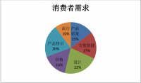 江阴市汇南彩印市场开发分析